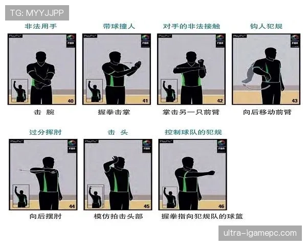 篮球比赛中，教练技术犯规怎么判定和处理？