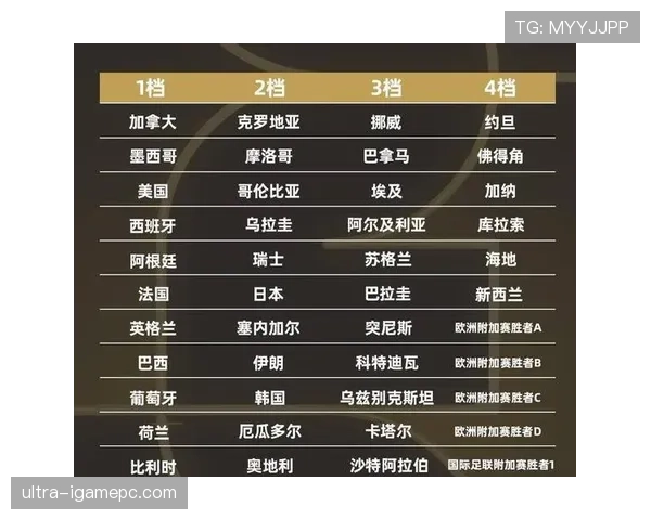 2026世界杯开幕战抽签结果对比赛影响大吗 2026世界杯开幕战抽签结果对比赛影响大吗