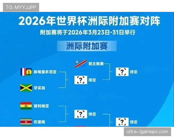 2026世界杯小组第一晋级路线分析